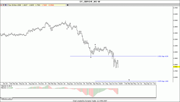 Click to Enlarge

Name: GBP CHF W 5-12-2008.gif
Size: 73 KB