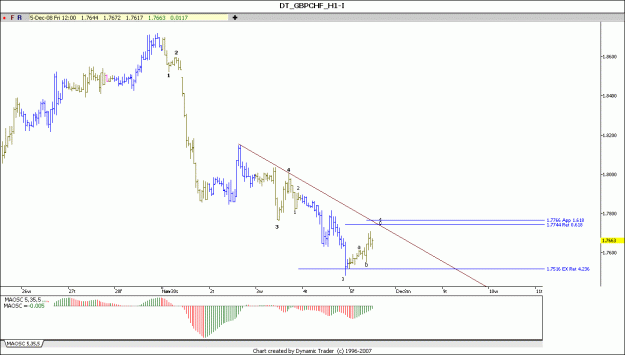 Click to Enlarge

Name: GBP CHF 1H 5-12-2008.gif
Size: 80 KB