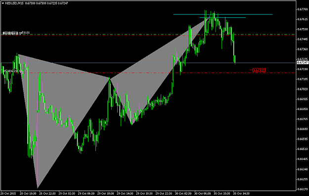Click to Enlarge

Name: forexfactory NZDUSDM15 (1).png
Size: 37 KB