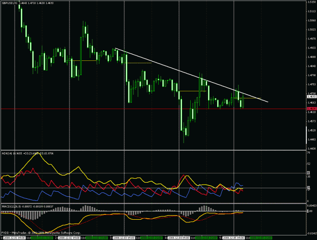 Click to Enlarge

Name: gbp-usd - hourly.gif
Size: 44 KB