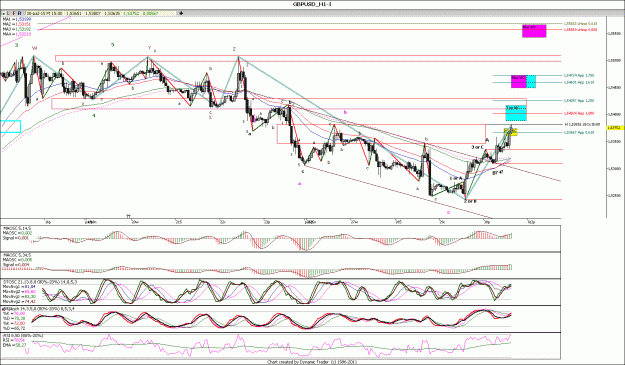 Click to Enlarge

Name: GBPUSD_H1.gif
Size: 210 KB