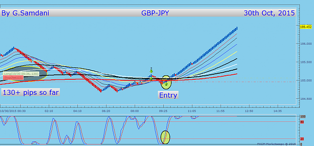 Click to Enlarge

Name: 76  GJ 5 min fxcm  10-30-15  entry.png
Size: 43 KB