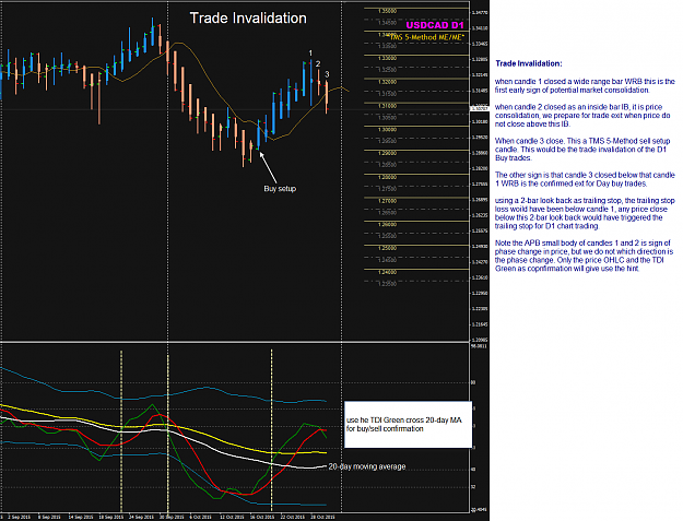 Click to Enlarge

Name: USDCAD week 43 to 44 D1 chart Buy Trade Invalidation.png
Size: 93 KB