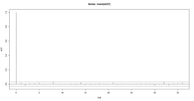 Click to Enlarge

Name: acf plot normal dist data.jpg
Size: 76 KB