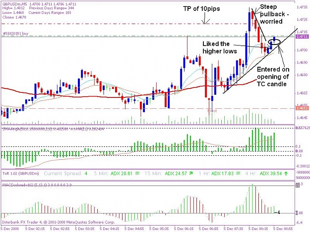 Click to Enlarge

Name: 20081205 5min trade 1.1.JPG
Size: 97 KB
