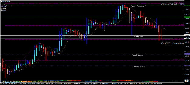 Click to Enlarge

Name: USDCADH4  Pivot -Ext - ATR.png
Size: 47 KB