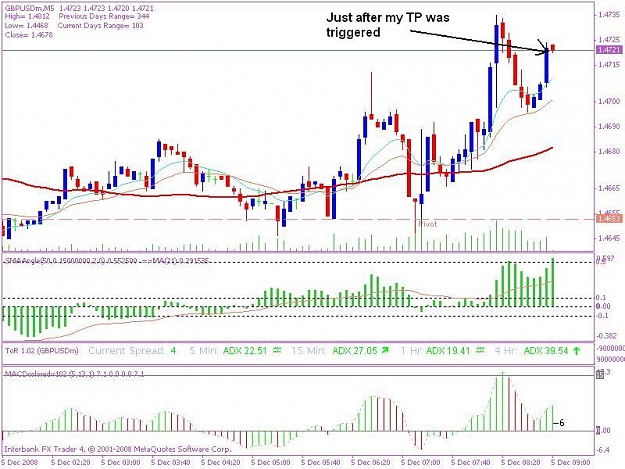 Click to Enlarge

Name: 20081205 5min trade 1a.1.JPG
Size: 86 KB