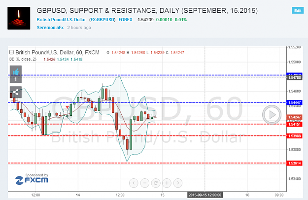 Click to Enlarge

Name: 2015-09-15 07_39_10-GBPUSD, SUPPORT & RESISTANCE, DAILY (SEPTEMBER, 15.2015) - GBPUSD TradingVie.png
Size: 85 KB
