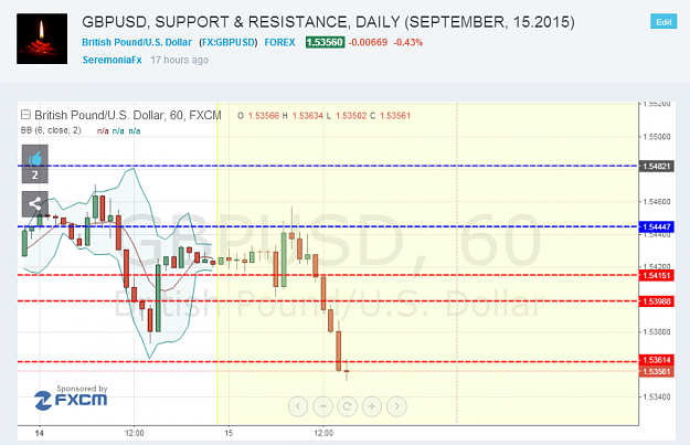 Click to Enlarge

Name: 2015-09-15 22_24_38-GBPUSD, SUPPORT & RESISTANCE, DAILY (SEPTEMBER, 15.2015) - GBPUSD TradingVie.png
Size: 75 KB