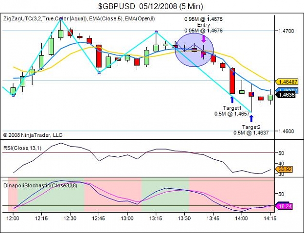 Click to Enlarge

Name: $GBPUSD  05_12_2008 (5 Min).jpg
Size: 55 KB