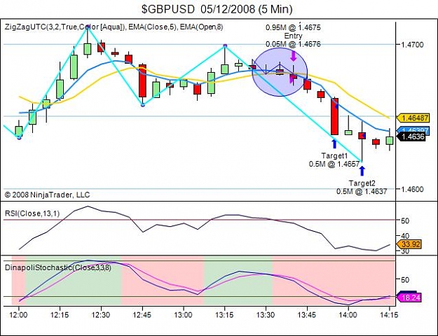 Click to Enlarge

Name: $GBPUSD  05_12_2008 (5 Min).jpg
Size: 55 KB