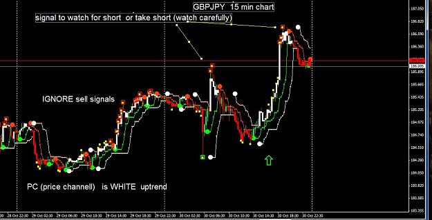 Click to Enlarge

Name: gbpjpy 15 min chart.jpg
Size: 80 KB