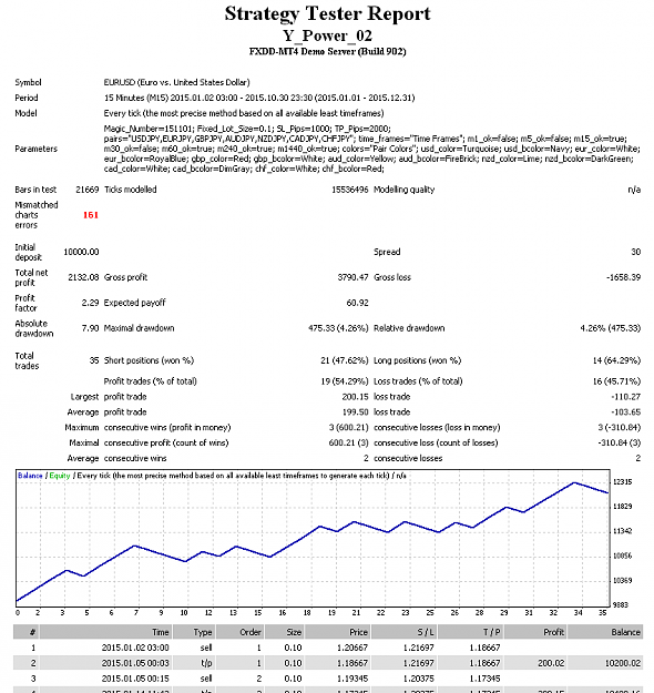 Click to Enlarge

Name: y_ps_EU_2015_ALL.PNG
Size: 43 KB