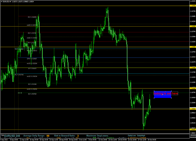 Click to Enlarge

Name: eurusd-h4-hf-markets-ltd.png
Size: 71 KB