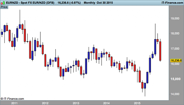 Click to Enlarge

Name: NZD (DFB).png
Size: 14 KB