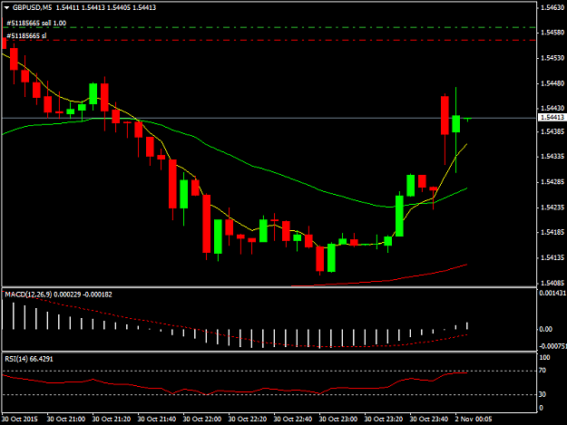 Click to Enlarge

Name: GBPUSDM5.png
Size: 25 KB