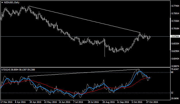 Click to Enlarge

Name: NZDUSD.Daily.png
Size: 25 KB