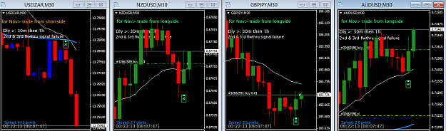 Click to Enlarge

Name: 3x longs Mon 02Nov 2015.png
Size: 39 KB