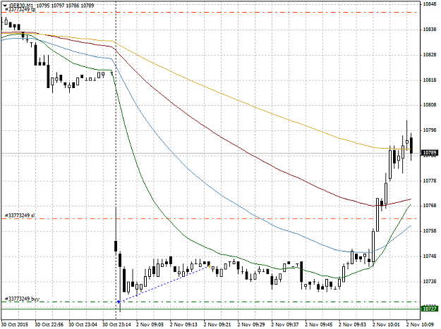 Click to Enlarge

Name: GER30M1.png
Size: 29 KB