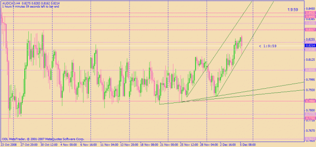 Click to Enlarge

Name: audcad4hrs.gif
Size: 25 KB