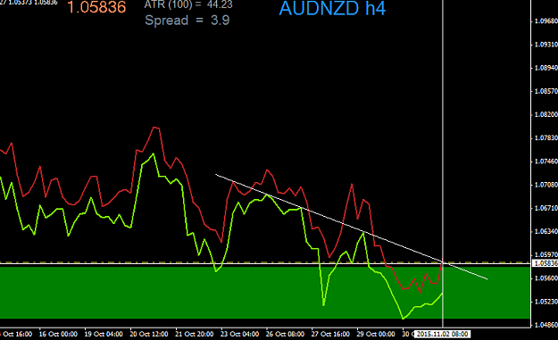 Click to Enlarge

Name: AUDNZDH4.png
Size: 18 KB