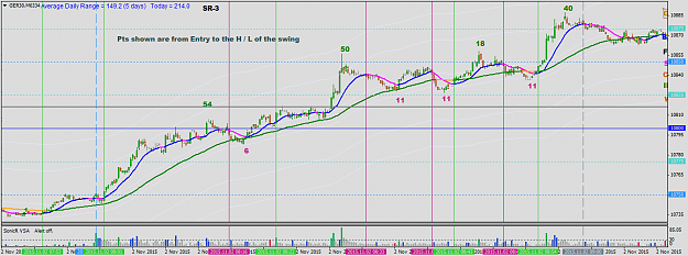 Click to Enlarge

Name: nov1 dax 15 sec 0900 with swings.png
Size: 50 KB