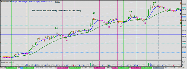 Click to Enlarge

Name: nov1 dax 15 sec 0900 with swings.png
Size: 50 KB