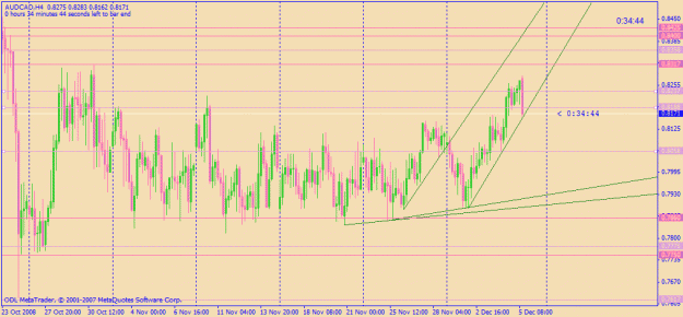 Click to Enlarge

Name: audcad4hrs.gif
Size: 25 KB