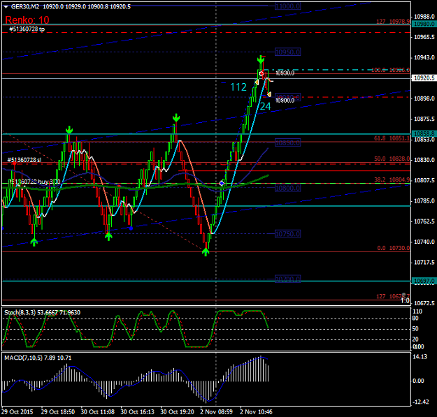 Click to Enlarge

Name: GER30+112x3.+24.+ongoing. 21115.png
Size: 45 KB