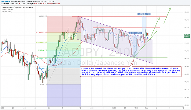 Click to Enlarge

Name: CADJPY 20151102.png
Size: 135 KB
