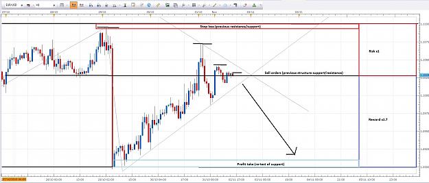 Click to Enlarge

Name: Trend contiunation.jpg
Size: 281 KB
