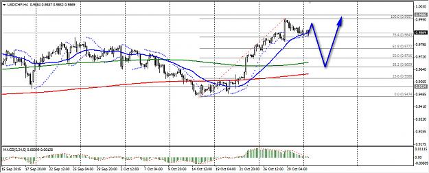 Click to Enlarge

Name: usdchfA.jpg
Size: 192 KB