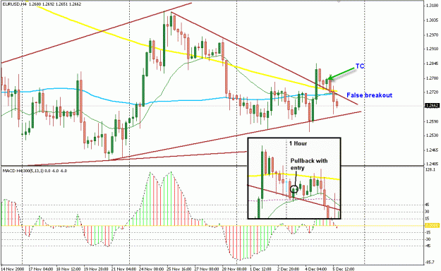 Click to Enlarge

Name: 4 Hour Strategy.gif
Size: 27 KB