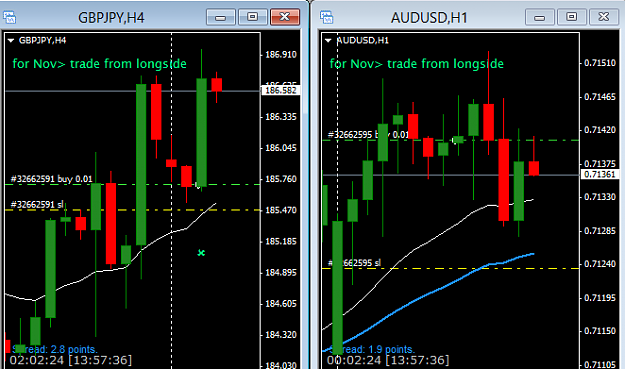 Click to Enlarge

Name: 2x longs 2Mon 02Nov 2015.png
Size: 23 KB