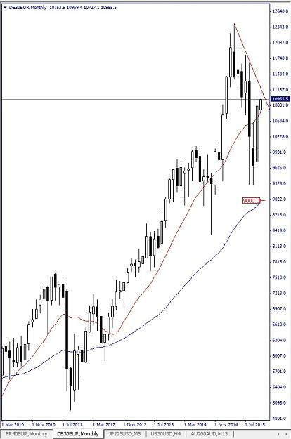 Click to Enlarge

Name: DAX, Monthly, 2015 November 02.jpg
Size: 105 KB