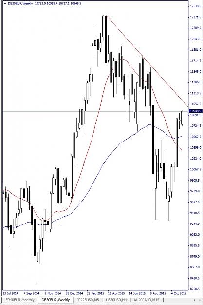 Click to Enlarge

Name: DAX, Weekly, November 02.jpg
Size: 117 KB