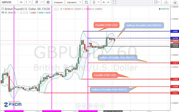 Click to Enlarge

Name: 2015-11-02 21_49_48-GBPUSD_ 1.54604 ▲+0.25% - TradingView.png
Size: 113 KB
