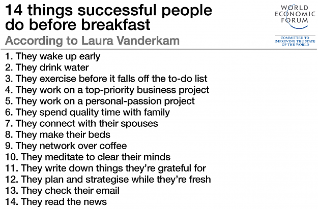 Click to Enlarge

Name: 151102-successful-people-before-breakfast-14-things-BI-table.png
Size: 159 KB