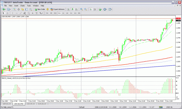 Click to Enlarge

Name: usdcad 30m.gif
Size: 40 KB
