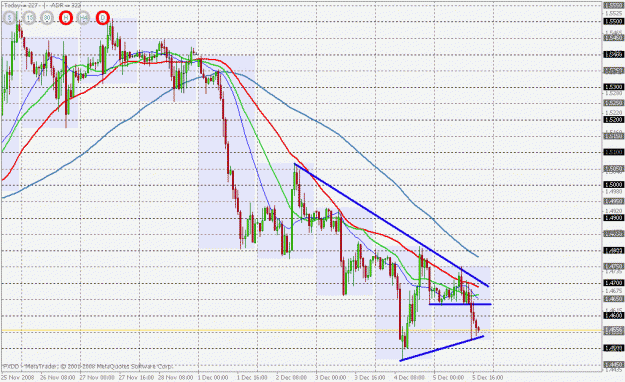Click to Enlarge

Name: gbpusd 1hr.gif
Size: 33 KB