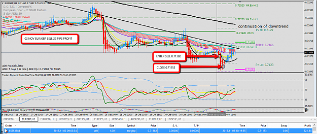 Click to Enlarge

Name: 02_NOV_EUR_GBP_SELL_WIN_22_PIPS.png
Size: 85 KB