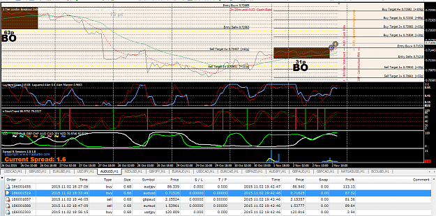 Click to Enlarge

Name: 2015-11-03 10_02_27-5772305_ OANDA-GMT-5 Practice - [AUDUSD,H1].png
Size: 86 KB