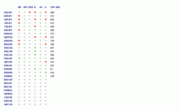 Click to Enlarge

Name: trending pairs.gif
Size: 10 KB
