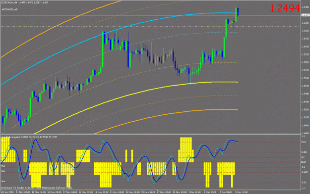 Click to Enlarge

Name: eur cad.gif
Size: 31 KB