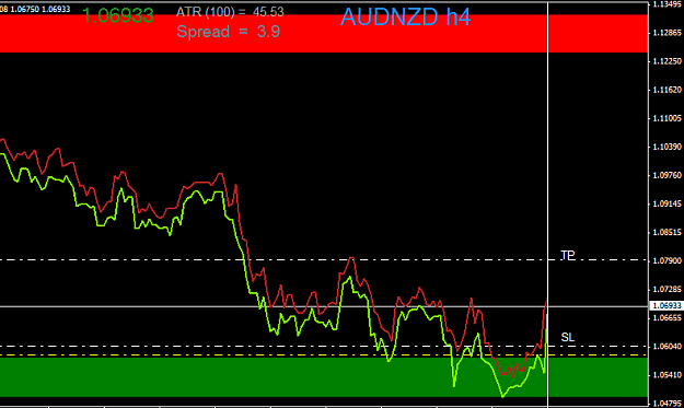 Click to Enlarge

Name: AUDNZDH4.png
Size: 17 KB