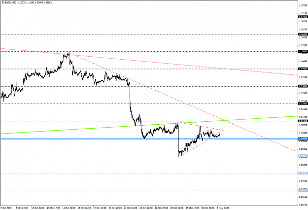 Click to Enlarge

Name: EURUSDM3003nov.png
Size: 31 KB