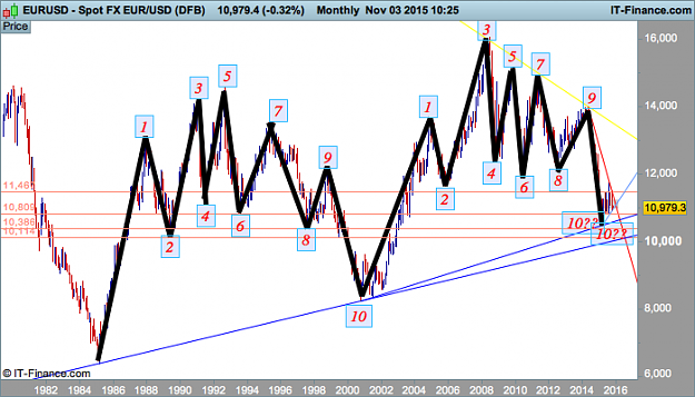 Click to Enlarge

Name: USD (DFB).png
Size: 47 KB