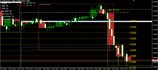 Click to Enlarge

Name: 20151103_LT_M15_EURUSD(1).PNG
Size: 37 KB