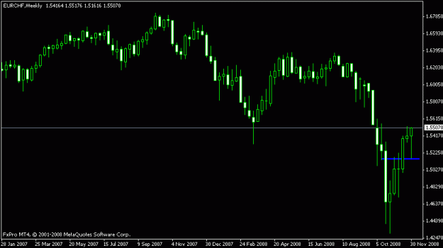 Click to Enlarge

Name: eur chf weekly pin.gif
Size: 9 KB