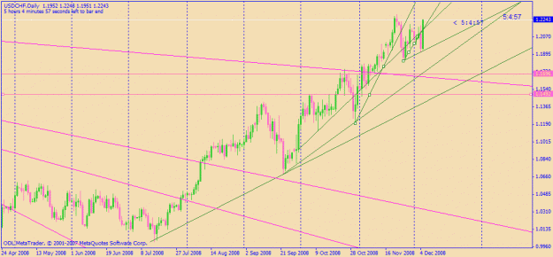Click to Enlarge

Name: usdchfdaily.gif
Size: 21 KB